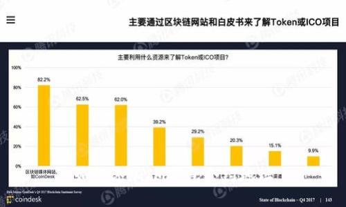 如何添加IM钱包合约地址