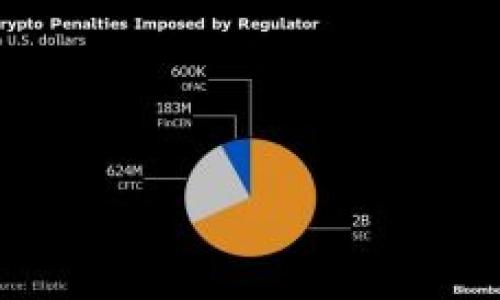 如何使用imToken冷钱包？
imToken冷钱包，imToken使用方法，imToken冷钱包设置，imToken冷钱包备份，imToken冷钱包转账/guanjianci

imToken是一款安全可靠的数字钱包，可以帮助用户管理自己的数字资产。其中，imToken还提供了冷钱包的功能，可以将用户的资产存放在离线的硬件设备中，避免了在线钱包的风险。下面，我们来详细介绍一下imToken冷钱包的使用方法。

如何使用imToken？
对于imToken的使用，需要先下载并安装官方版本的imToken APP，注册并登录自己的账户。如果想要使用冷钱包的功能，需要购买imKey硬件设备，并将其与imToken APP连接使用。

如何设置imToken冷钱包？
设置冷钱包需要先将imKey连接到imToken APP中，然后完成以下步骤：
1. 创建新的钱包：进入“我的钱包”页面，点击右上角的“ ”按钮，选择“创建新钱包”，输入密码即可。
2. 设置imKey作为冷钱包：在创建完新钱包后，进入“我的钱包”页面，点击钱包名称，在详情页选择“安全设置”-“开启硬件钱包”-“连接imKey”即可完成设置。

如何备份imToken冷钱包？
备份冷钱包需要保证imKey处于连接状态：
1. 进入“我的钱包”页面，选择需要备份的钱包，在详情页选择“备份钱包”-“IMKey（硬件备份）”。
2. 输入钱包密码，按照提示进行备份操作，备份完成后可进行验证。

如何在imToken冷钱包中进行转账？
在imToken APP中发起转账后，imKey会自动签名交易并生成交易结果，具体步骤如下：
1. 在“转账”页面输入对方地址、转账金额和转账说明。
2. 插入imKey，输入密码，并授权转账操作。
3. 等待交易被确认，交易结果会自动显示在交易记录中。

imToken冷钱包的安全性如何？
imToken冷钱包的安全性非常高，因为它的私钥数据只存储在离线的硬件设备中，无法通过网络攻击等方式被窃取。同时，imKey硬件设备支持密码加密、设备初始设置等多重安全措施，保障用户资产的安全。

如何维护imToken冷钱包？
为了保障imToken冷钱包的安全性，需要用户做好以下维护工作：
1. 定期备份钱包数据，存储在安全的离线设备上。
2. 不要将imKey设备长时间接入互联网，以防被网络攻击。
3. 确保imToken等应用程序保持最新版本，避免因软件漏洞被攻击。