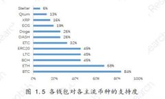 派币数字钱包使用教程