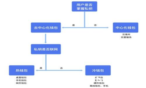 如何取消IM钱包未打包交易？