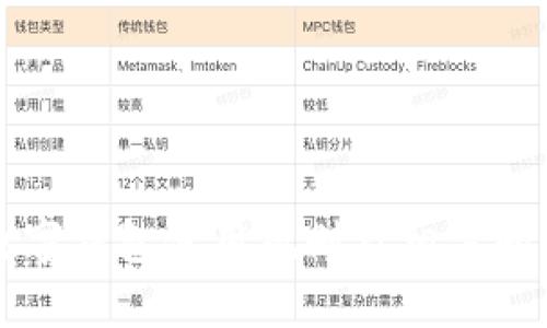 美团数字钱包使用规则及相关问题解答