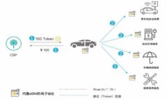 如何找回imtoken钱包的秘钥？