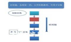 数字钱包aop：掌握加密货币的安全存储和使用