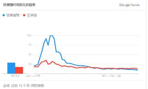 UNC在imToken中的位置及使用方法