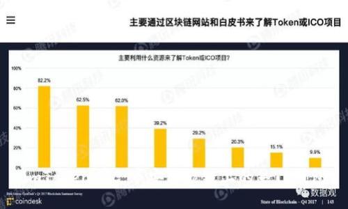 imToken SC：币安智能链上的热门钱包