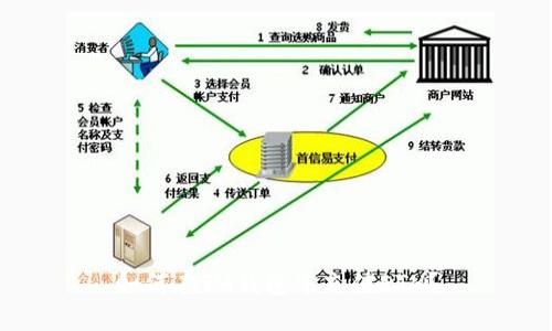 如何在IM钱包中充值ETH？