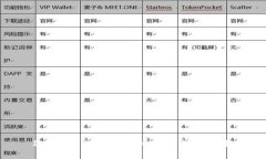 IM钱包 Ej的功能介绍与使用教程