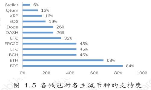 IM冷钱包如何保证收到的U币是真实的