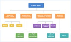 imToken钱包下载安装版：安全快捷的数字货币管理