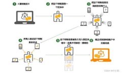 币圈IM钱包介绍及使用指南