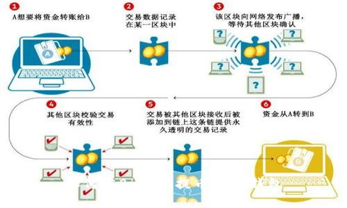 如何在BitZ上提币到im钱包