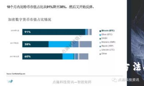 区块链钱包发展前景与使用方法探讨