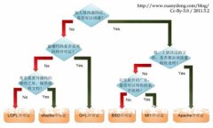 imtoken开发数字货币，教你如何开发自己的数字货