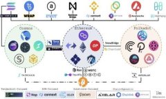 基于区块链数据的钱包圈app，打造更安全的数字