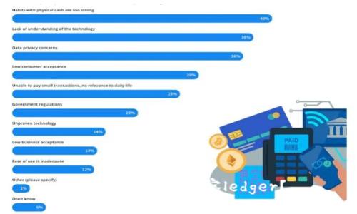 如何用im钱包观察ledger？