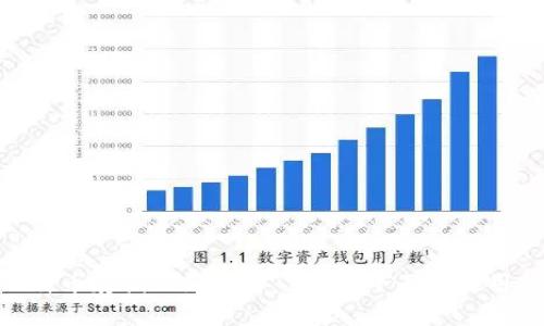 imToken成为比特币存储的新选择——最全面的使用指南和问题解答