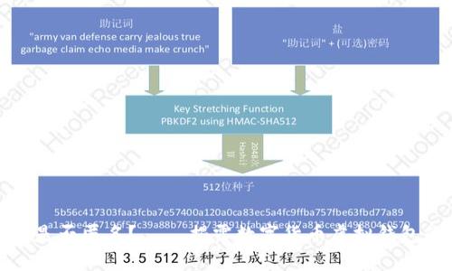 数字货币钱包是否匿名？——揭露数字货币虚拟钱包的匿名性真相