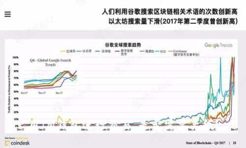 用IM钱包进行交易，是否需要离线？