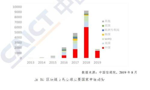 使用imToken购买和管理波场币 - 带你开启区块链投资之旅