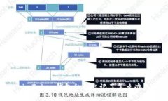 imToken钱包私钥忘记了怎么办？