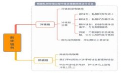 ACS数字钱包下载及使用教程