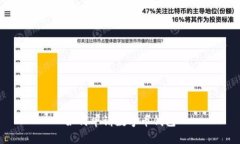 如何申请数字币钱包