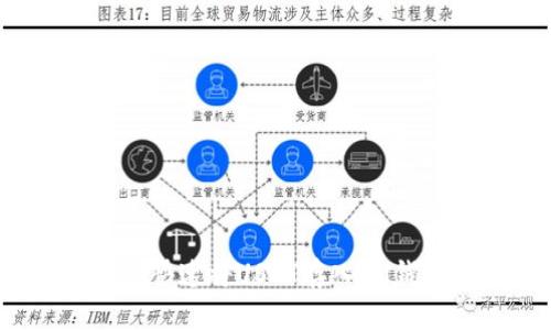 如何快速将USDT存入IM钱包？