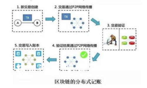 如何生成区块链冷钱包，保障你的数字资产安全