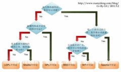 imToken官方钱包下载及使用指南