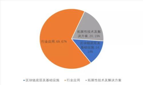 imtoken查不到币该怎么办