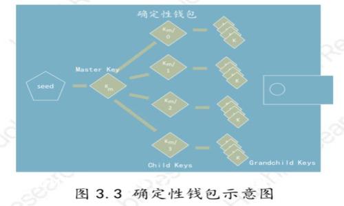 如何在IM钱包上买币？IM钱包购买数字资产教程