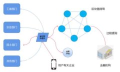 如何向他人发送数字钱包