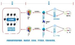 IM钱包定制开发——最新技术帮你打造个性化金融