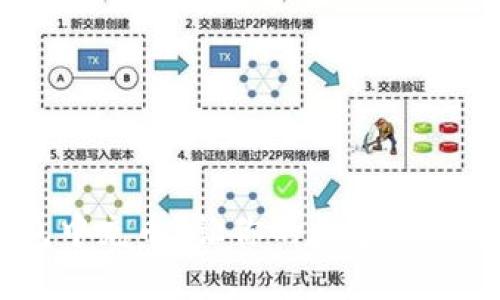 如何在IM钱包中充币？让你的数字货币更加安全可靠