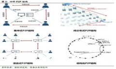 主流币区块链游戏的未来：探索、投资与游戏体