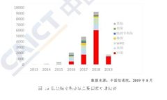 探索郑州最新区块链项目规划：引领未来数字经