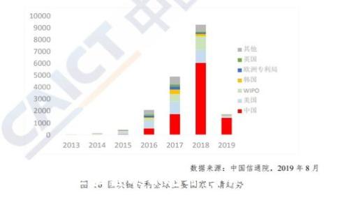 探索郑州最新区块链项目规划：引领未来数字经济发展