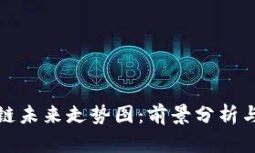 华为区块链未来走势图：前景分析与发展趋势