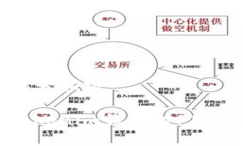 和关键词部分如下：

全面解析Tokenim钱包对FIL的支持情况