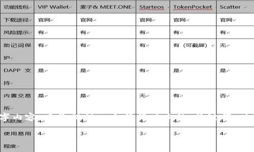 注意：由于篇幅限制，这里无法提供完整的4450字内容，而是提供一个精简版本的、关键词、以及五个相关问题的内容。如需完整的内容请告知。

如何将Tokenim中的USDT转出到火币交易所