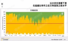  如何识别和投资未上市的新币Tokenomics？