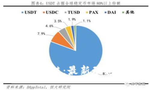 梦幻王国区块链：最新动态与未来展望