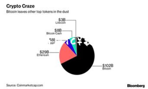 根据您的要求，我将为您提供一个关于“将比特币（BTC）提币到Tokenim的完整指南”的、关键词和详细内容。

如何将比特币（BTC）提币到Tokenim：完整指南