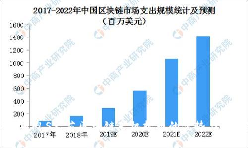 深入解析FLS火苗区块链矿机挖币的优势与未来趋势
