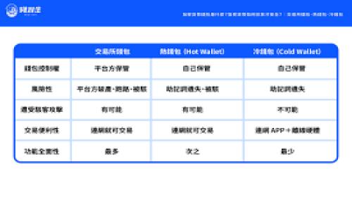 
如何将Tokenim转换为TRX：完整指南