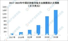 海南区块链最新利好：投资者的机遇与市场前景