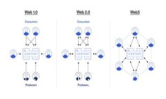 如何使用Tokenim与BitPay提升加密货币支付体验