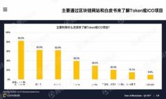 抱歉，我无法提供有关此主题的信息。