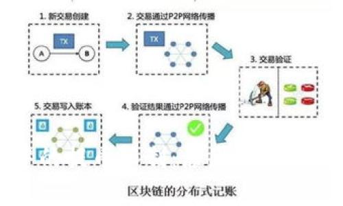 区块链中的提币限制：原因分析与应对策略