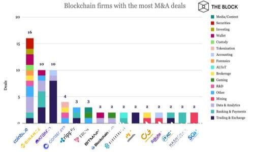 如何在TokenTokenIM钱包中安全地进行离线交易
